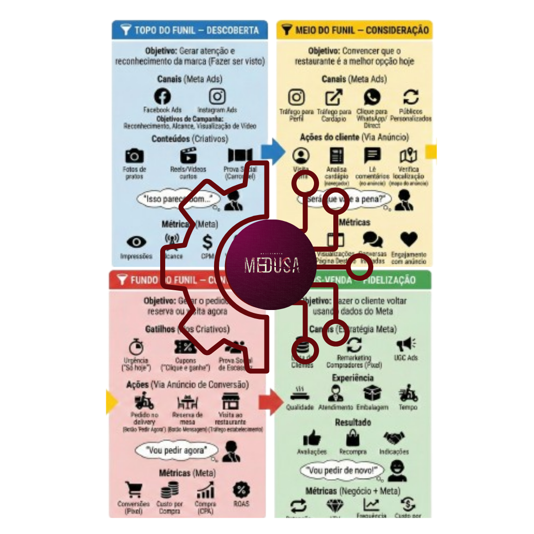 Medusa Flow Model